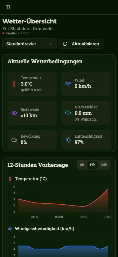 Wetter & Jagdzeiten